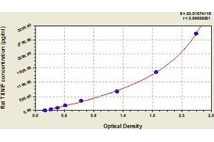 Typical Standard Curve (TXNIP ELISA Kit)