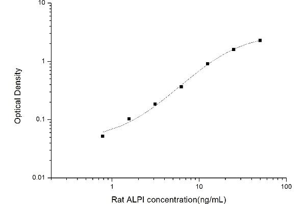 Intestinal Alkaline Phosphatase ELISA Kit