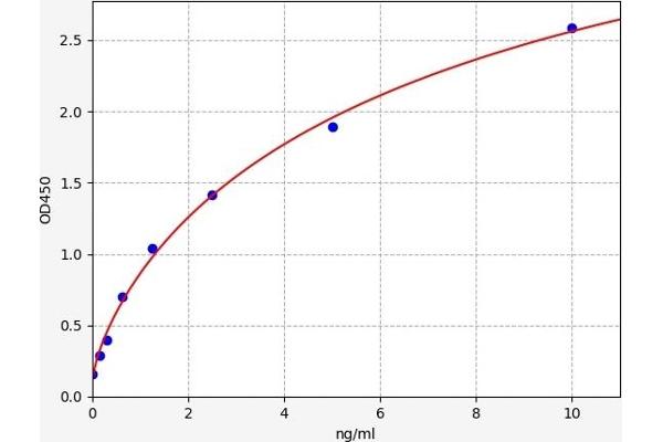 HARS1/Jo-1 ELISA Kit