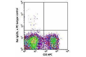 Flow Cytometry (FACS) image for anti-TCR V beta 11 antibody (PE) (ABIN2663913) (TCR V beta 11 Antikörper (PE))