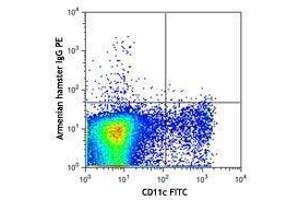 Flow Cytometry (FACS) image for anti-Jagged 1 (JAG1) antibody (PE) (ABIN2662608) (JAG1 Antikörper  (PE))