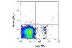 Flow Cytometry (FACS) image for Mouse anti-Human IgE antibody (PE-Cy7) (ABIN2667032) (Maus anti-Human IgE Antikörper (PE-Cy7))