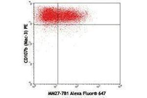 Flow Cytometry (FACS) image for anti-Interleukin 27 (IL27) antibody (Alexa Fluor 647) (ABIN2657958) (IL-27 Antikörper  (Alexa Fluor 647))