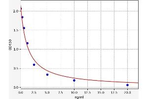 CTCFL ELISA Kit