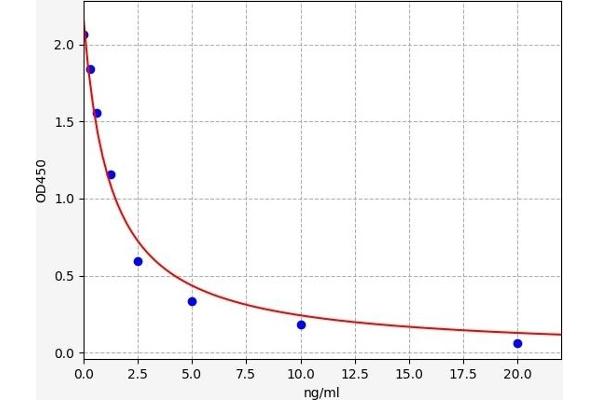 CTCFL ELISA Kit