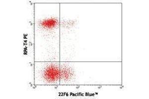 Flow Cytometry (FACS) image for anti-IKAROS Family Zinc Finger 2 (IKZF2) antibody (Pacific Blue) (ABIN2662339) (IKZF2 Antikörper  (Pacific Blue))