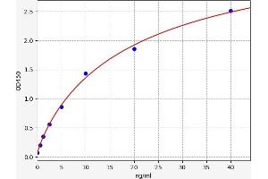 ELISA image for Mucin 5 Subtype B (MUC5B) ELISA Kit (ABIN6968693)