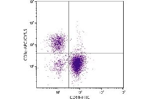 Flow Cytometry (FACS) image for anti-CD3 epsilon (CD3E) antibody (APC-Cy5.5) (ABIN5707023)