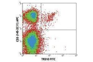 Flow Cytometry (FACS) image for anti-TCR V beta 7 antibody (FITC) (ABIN2662024) (TCR V beta 7 Antikörper (FITC))