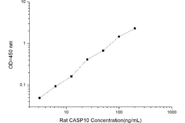 Caspase 10 ELISA Kit