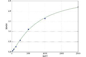 beta-Endorphin Receptor (beta-EPR) ELISA Kit