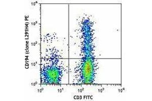 Flow Cytometry (FACS) image for anti-Chemokine (C-C Motif) Receptor 4 (CCR4) antibody (PE) (ABIN2662503) (CCR4 Antikörper  (PE))