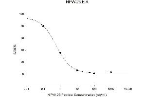 Standard Curve (NPW ELISA Kit)