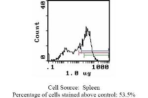 Mouse anti CD44 (HCAM) OX-49 (CD44 Antikörper)