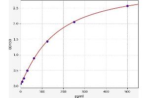 Lectin, Galactoside-Binding, Soluble, 9 (LGALS9) ELISA Kit