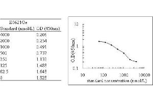 PHEX ELISA Kit