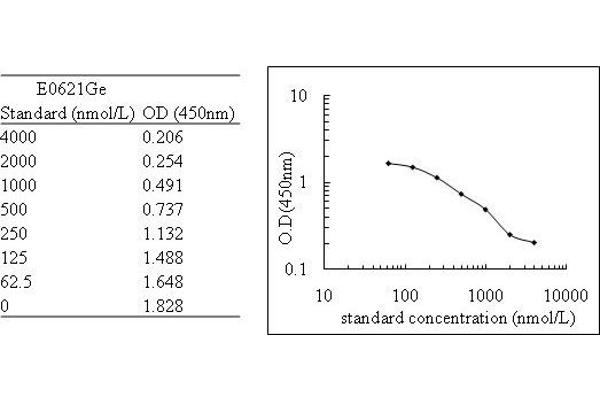 PHEX ELISA Kit