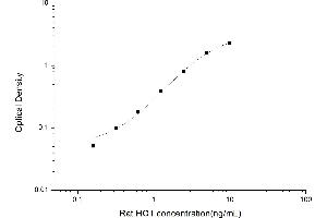 Typical standard curve (HMOX1 ELISA Kit)