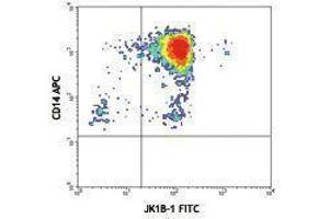 Flow Cytometry (FACS) image for anti-Interleukin 1, beta (IL1B) antibody (FITC) (ABIN2661941) (IL-1 beta Antikörper  (FITC))
