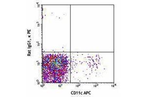 Flow Cytometry (FACS) image for anti-C-Type Lectin Domain Family 9, Member A (CLEC9A) antibody (PE) (ABIN2662625) (CLEC9A Antikörper  (PE))
