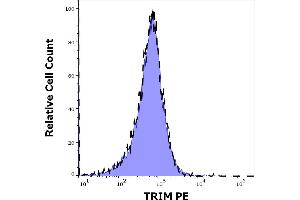 Flow Cytometry (FACS) image for anti-T Cell Receptor Associated Transmembrane Adaptor 1 (TRAT1) (AA 29-186), (Intracellular) antibody (PE) (ABIN125716)