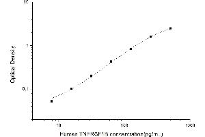 TNFRSF1B ELISA Kit