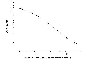 Typical standard curve (DYNC2H1 ELISA Kit)
