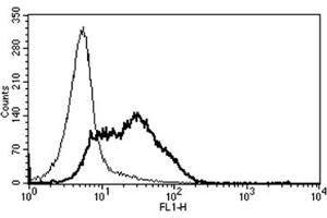 Flow Cytometry (FACS) image for anti-CD82 (CD82) antibody (ABIN1106588) (CD82 Antikörper)
