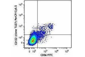 Flow Cytometry (FACS) image for anti-Interleukin 2 Receptor, beta (IL2RB) antibody (PerCP-Cy5.5) (ABIN2659943) (IL2 Receptor beta Antikörper  (PerCP-Cy5.5))