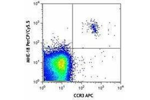 Flow Cytometry (FACS) image for Mouse anti-Human IgE antibody (PerCP-Cy5.5) (ABIN2667055) (Maus anti-Human IgE Antikörper (PerCP-Cy5.5))