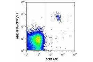 Flow Cytometry (FACS) image for Mouse anti-Human IgE antibody (PerCP-Cy5.5) (ABIN2667054) (Maus anti-Human IgE Antikörper (PerCP-Cy5.5))
