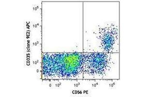 Flow Cytometry (FACS) image for anti-Natural Cytotoxicity Triggering Receptor 1 (NCR1) antibody (APC) (ABIN2658195) (NCR1 Antikörper  (APC))