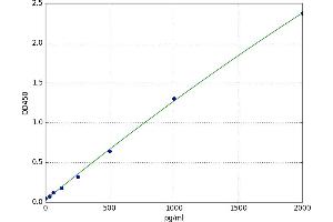 GLI Pathogenesis-Related 1 (GLIPR1) ELISA Kit