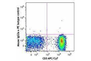 Flow Cytometry (FACS) image for anti-Chemokine (C-C Motif) Receptor 7 (CCR7) antibody (PE) (ABIN2662509) (CCR7 Antikörper  (PE))