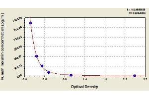 Typical standard curve (Melanin ELISA Kit)