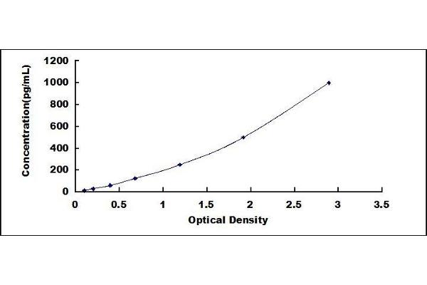 PDGFA ELISA Kit