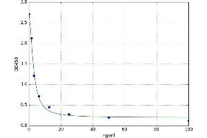 Glycosaminoglycans (GAGs) ELISA Kit