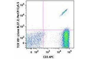 Flow Cytometry (FACS) image for anti-TCR Vbeta1 antibody (PerCP-Cy5.5) (ABIN2660244) (TCR Vbeta1 Antikörper (PerCP-Cy5.5))