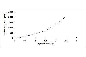 HMGB1 ELISA Kit