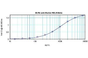 Sandwich ELISA using RELM beta antibody (RETNLB Antikörper  (Biotin))