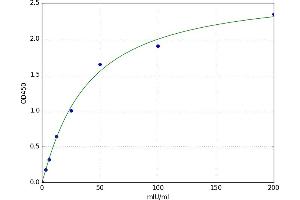 Glutathione S-Transferase alpha 4 (GSTA4) ELISA Kit