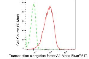 Flow cytometric analysis of transcription elongation factor A1 expression in HepG2 cells using transcription elongation factor A1 antibody (ABIN7800583), 1:2,000).