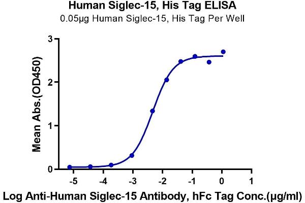 SIGLEC15 Protein (AA 20-263) (His-Avi Tag)