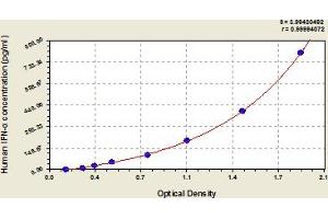 IFNA ELISA Kit