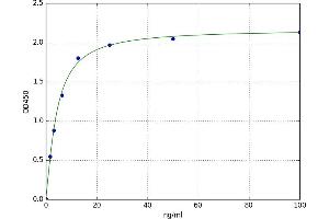 A typical standard curve (IGFALS ELISA Kit)