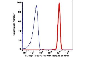Flow Cytometry (FACS) image for anti-Protein tyrosine Phosphatase, Receptor Type, C (PTPRC) antibody (PE) (ABIN2704285) (CD45 Antikörper  (PE))