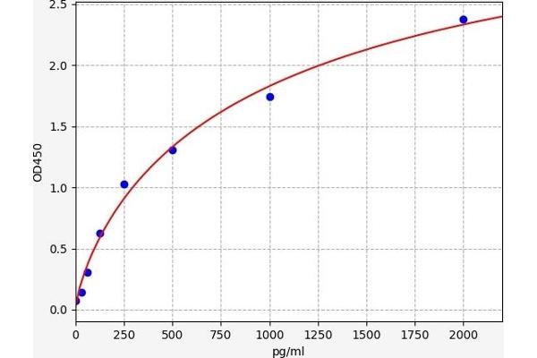 GLP2R ELISA Kit