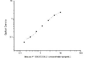 PTGS2 ELISA Kit