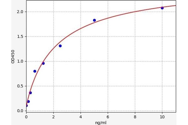 ABCA1 ELISA Kit