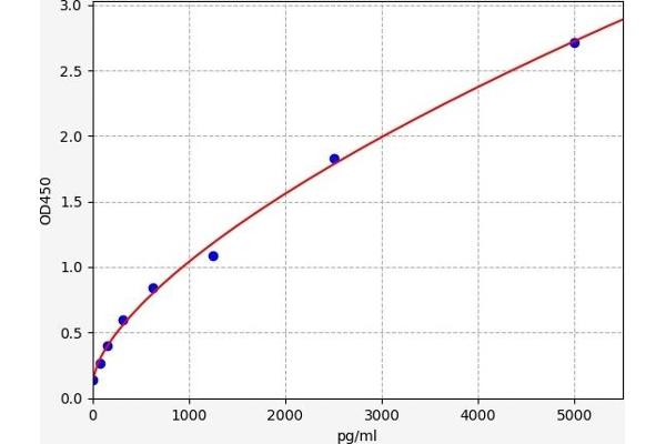 EXTL3 ELISA Kit